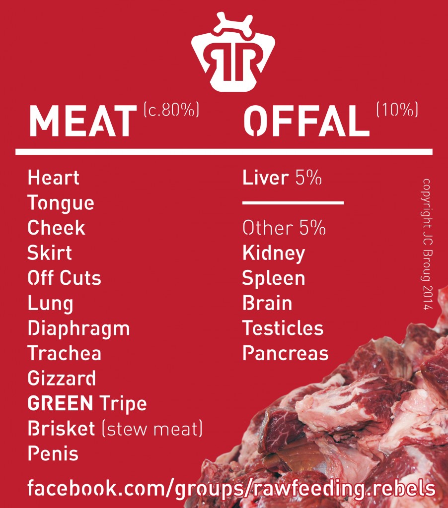 Meat V Offal